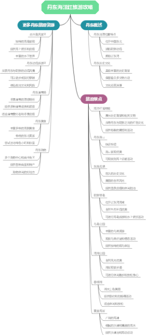 丹东海洋红旅游攻略