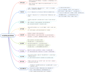 大邑鹤鸣山旅游攻略