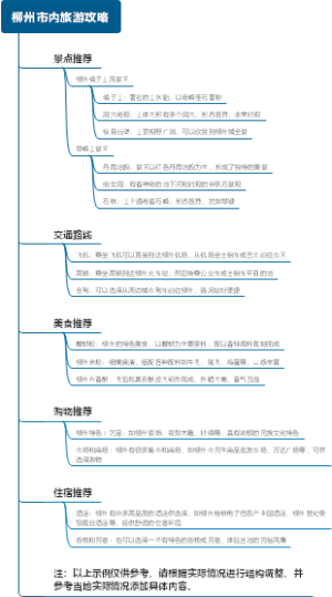 柳州市内旅游攻略