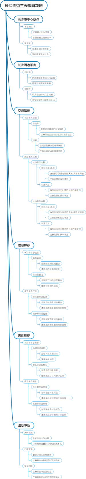 长沙周边三天旅游攻略