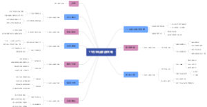 11月华山旅游攻略