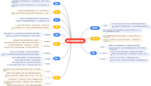 哈尔滨美国旅游攻略