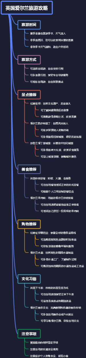 英国爱尔兰旅游攻略