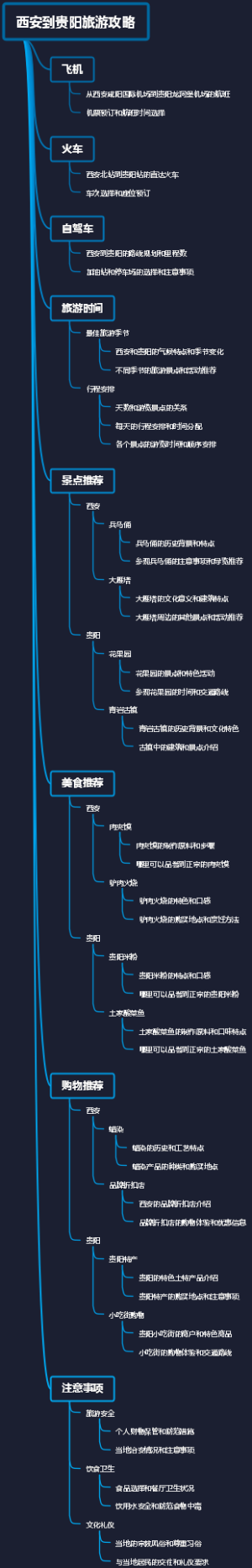 西安到贵阳旅游攻略