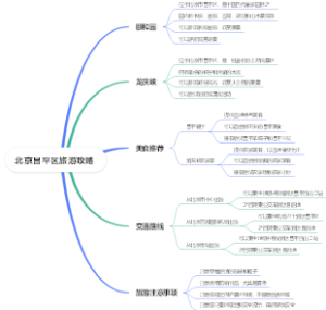 北京昌平区旅游攻略