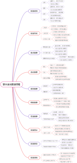 蒙大拿州旅游攻略