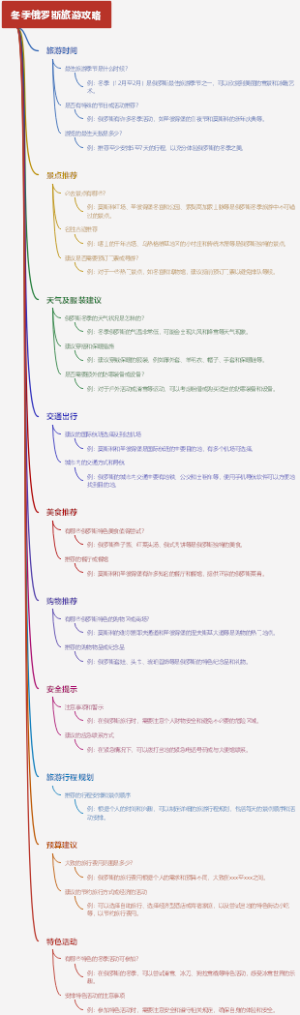 冬季俄罗斯旅游攻略