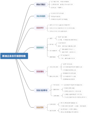 新西兰自由行旅游攻略