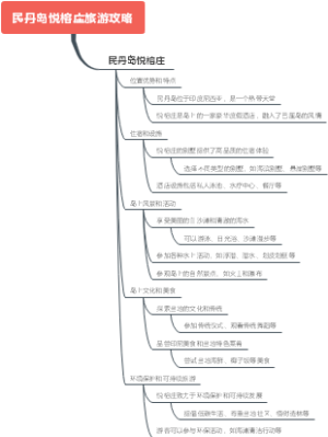 民丹岛悦榕庄旅游攻略
