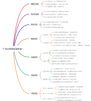 广西大新县旅游攻略