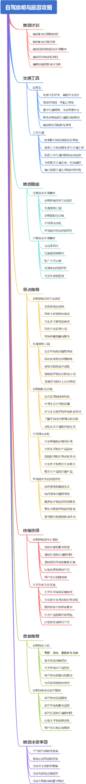 自驾崇明岛旅游攻略