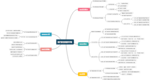 国内滑雪旅游攻略