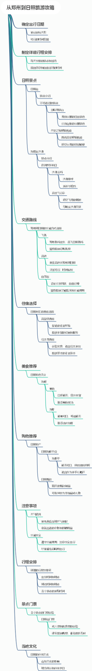 从郑州到日照旅游攻略