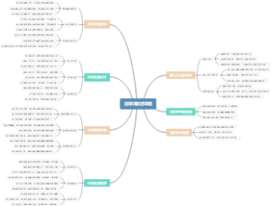 去深圳旅游攻略