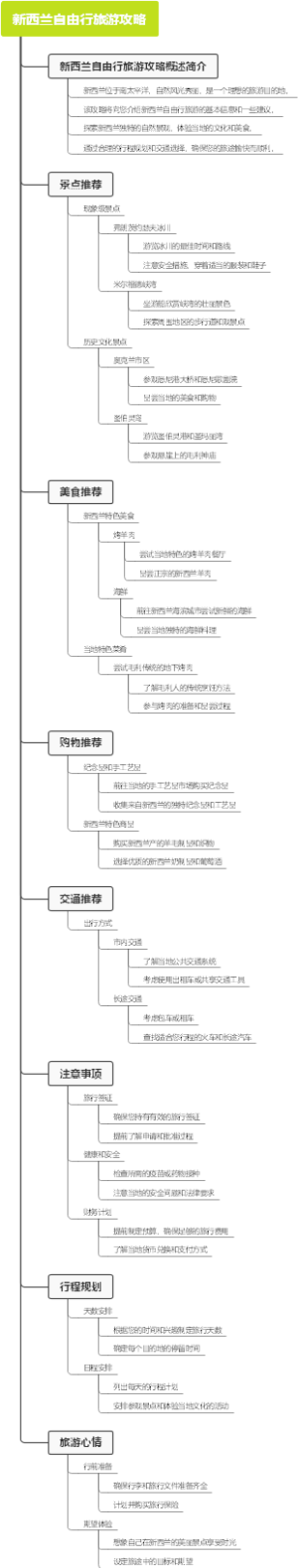 新西兰自由行旅游攻略