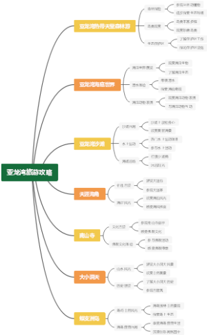 亚龙湾旅游攻略