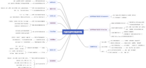 内蒙古自由行旅游攻略