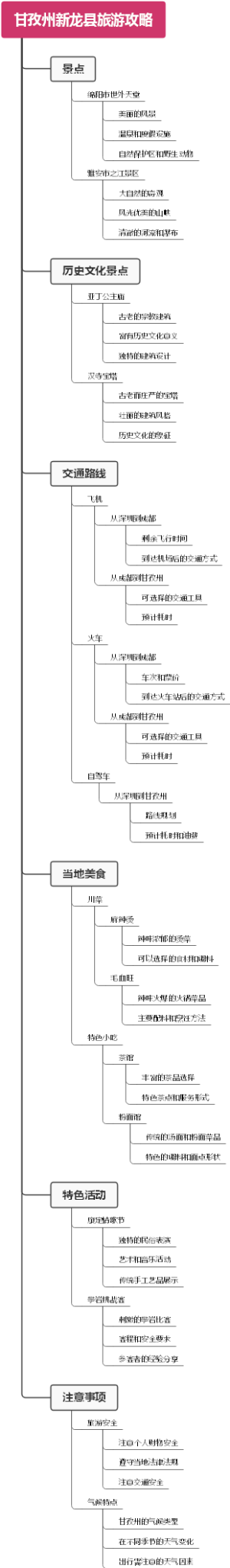 甘孜州新龙县旅游攻略