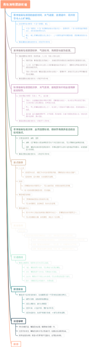 青岛清明旅游攻略