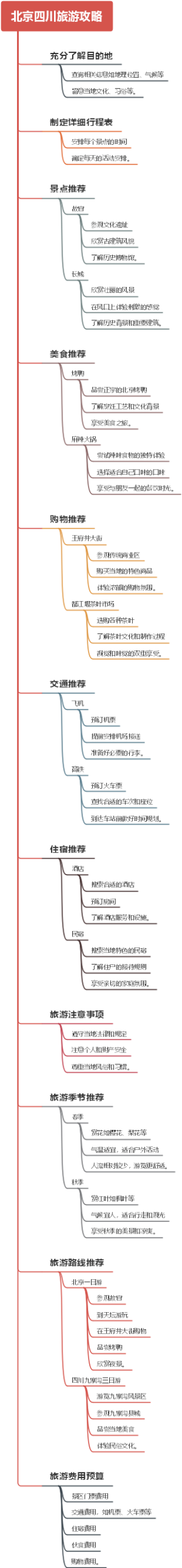 北京四川旅游攻略