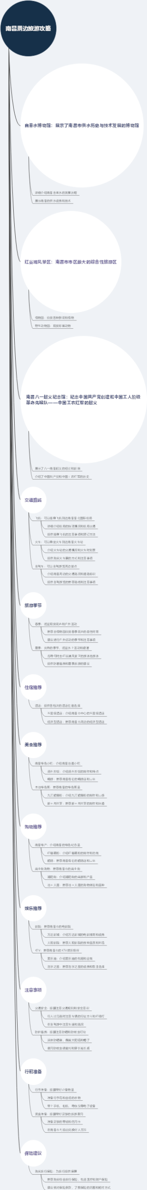 南昌周边旅游攻略