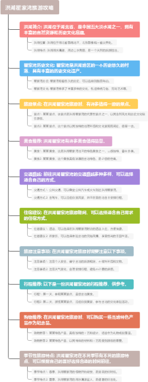 洪湖瞿家湾旅游攻略