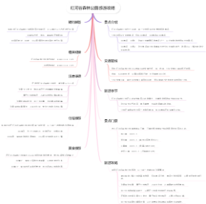 红河谷森林公园旅游攻略