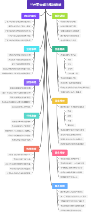 兰州至大峪沟旅游攻略