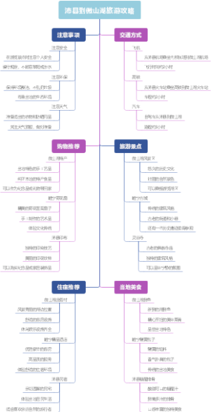 沛县到微山湖旅游攻略