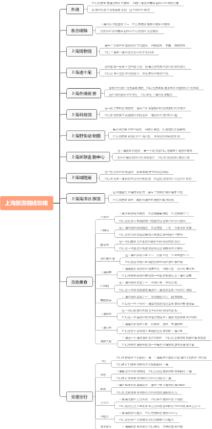 上海旅游路线攻略