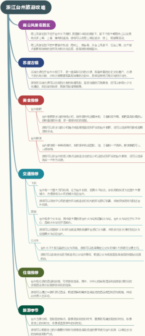 浙江台州旅游攻略