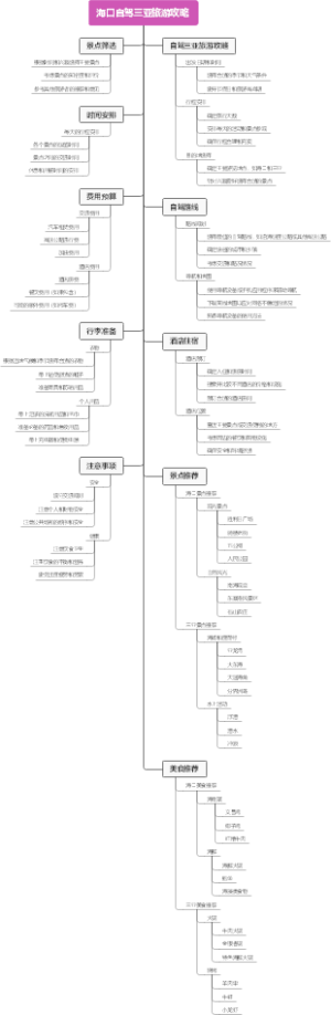 海口自驾三亚旅游攻略