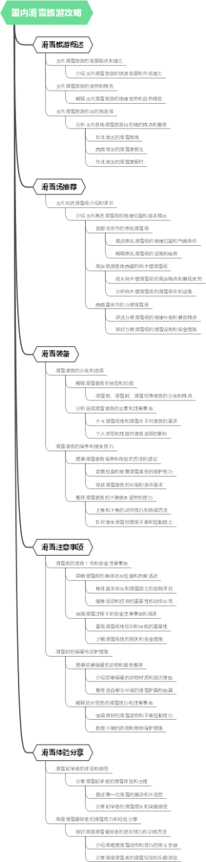 国内滑雪旅游攻略