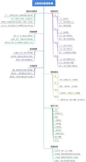 上海四日旅游攻略