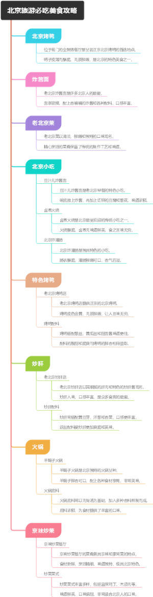 北京旅游必吃美食攻略