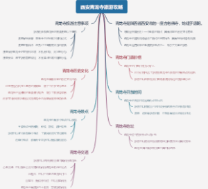 西安青龙寺旅游攻略