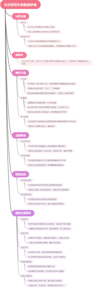 长沙到石牛寨旅游攻略