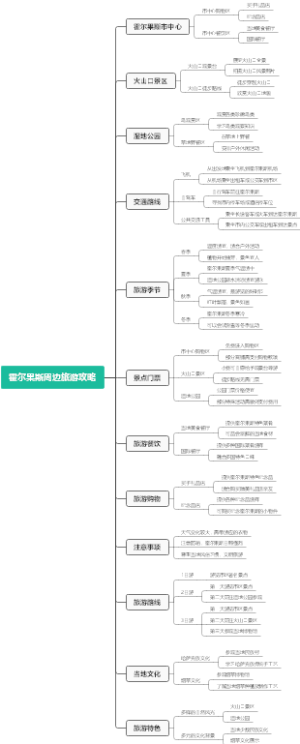 霍尔果斯周边旅游攻略