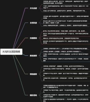 大同市区旅游攻略