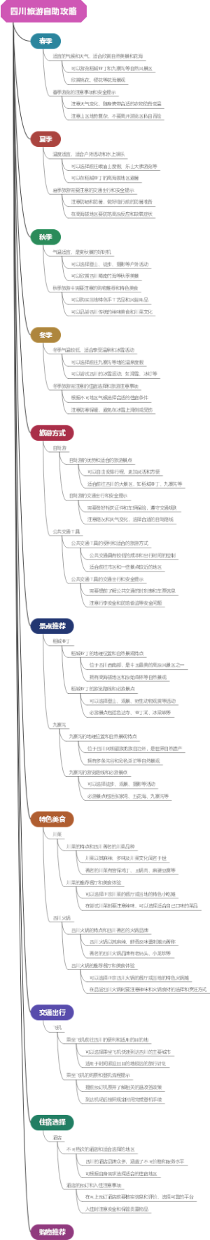 四川旅游自助攻略