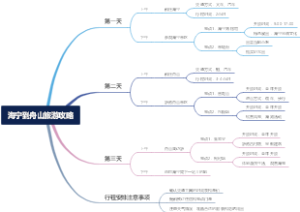 海宁到舟山旅游攻略