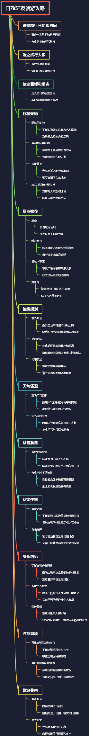 甘孜驴友旅游攻略