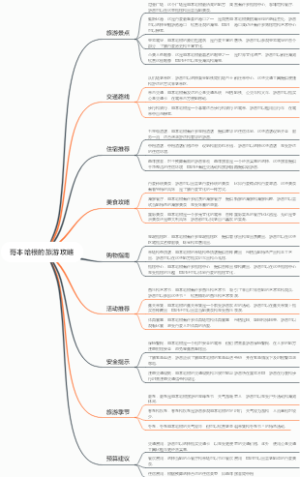 哥本哈根的旅游攻略