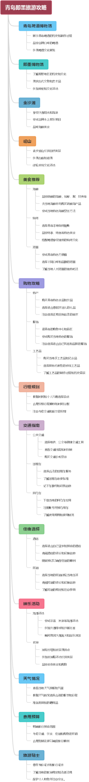 青岛即墨旅游攻略