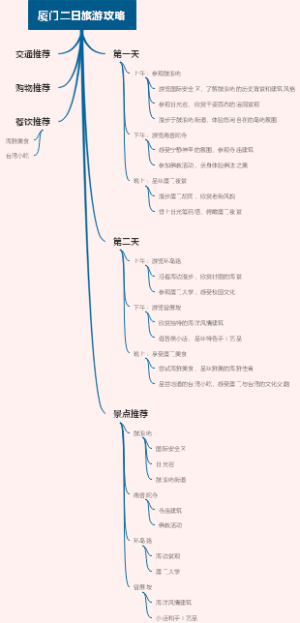 厦门二日旅游攻略