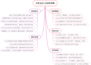 上海五台山旅游攻略