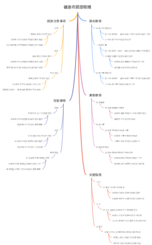 福鼎市旅游攻略