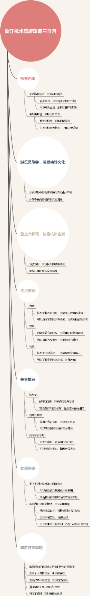 浙江杭州旅游攻略三日游