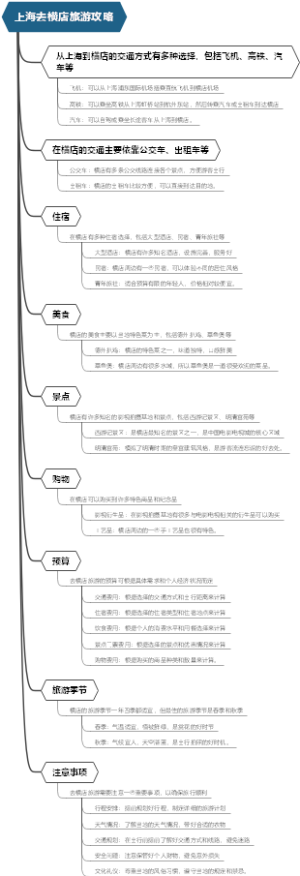 上海去横店旅游攻略