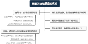 贵阳到防城港旅游攻略